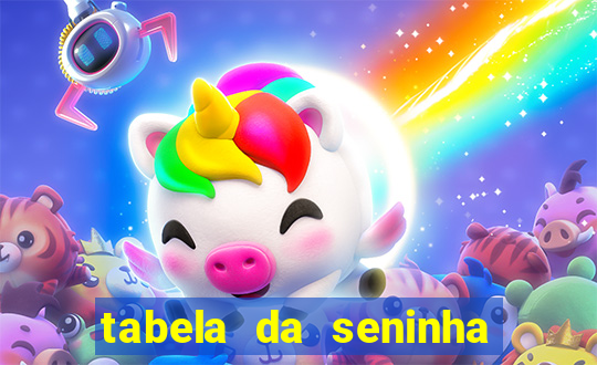 tabela da seninha do jogo do bicho